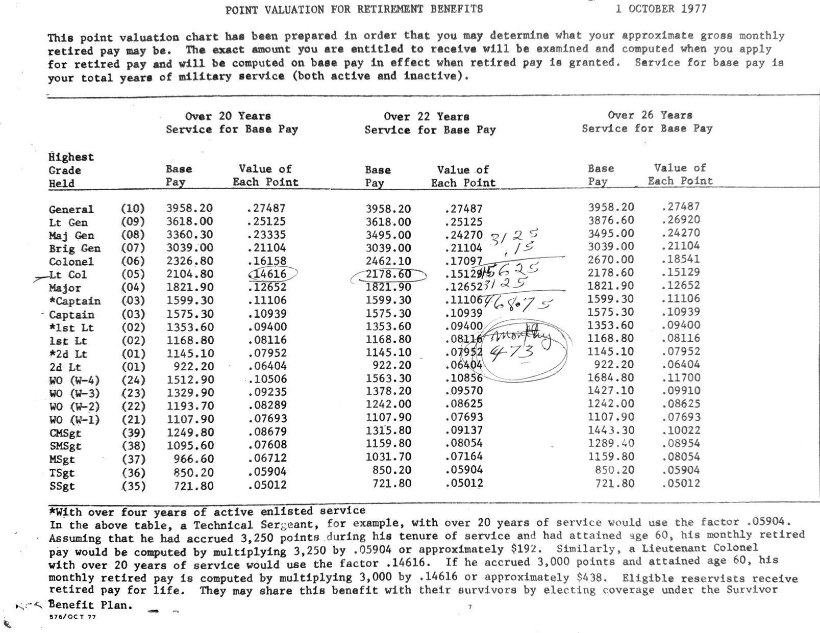 Page 1 of Document, scanned